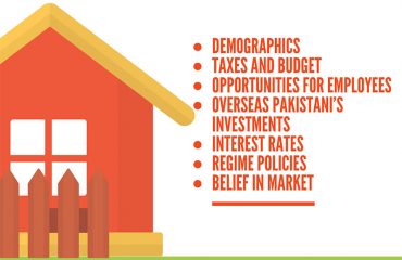 Factors Affecting Real Estate Market Factors Affecting Real Estate Market