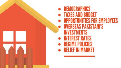 Factors Affecting Real Estate Market Factors Affecting Real Estate Market