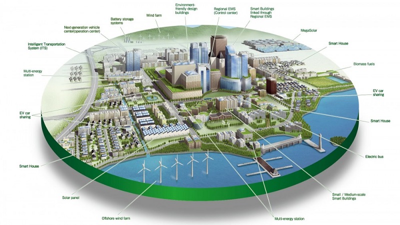 Smart City Eco Friendly Environment