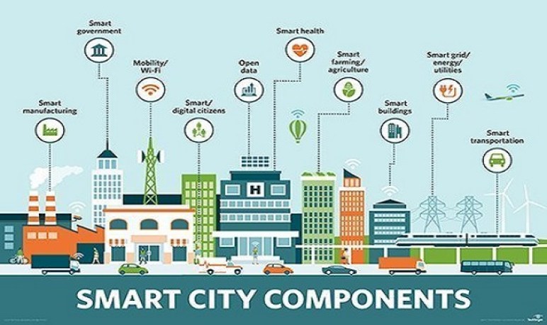 Smart City Features