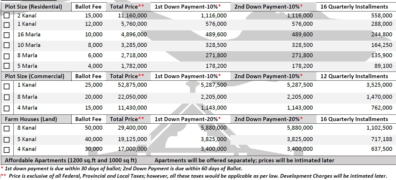 DHA Quetta Plot Prices