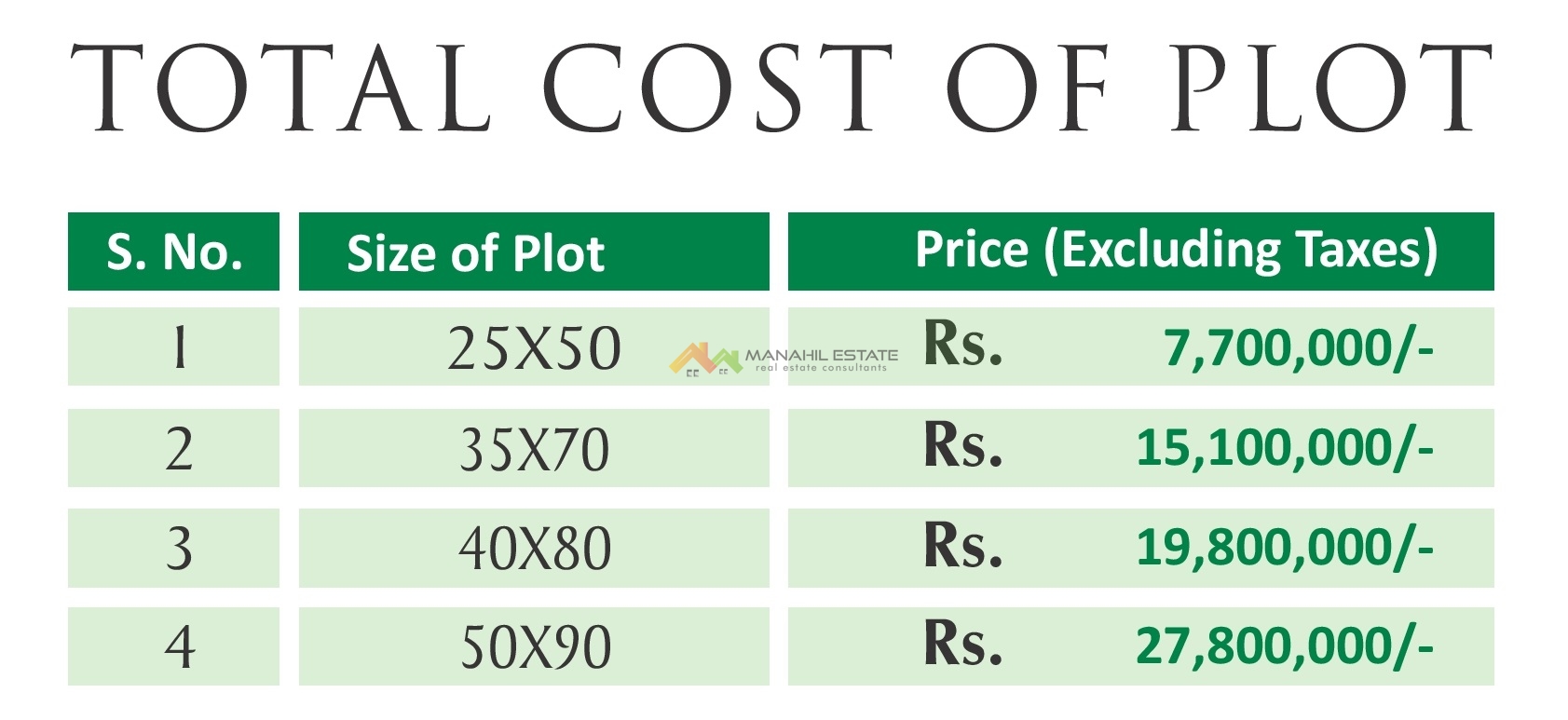 Park Enclave 3 Plot Prices