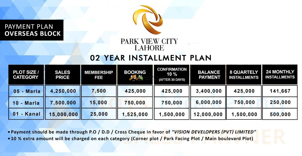 Pay Plan for Park View City Lahore