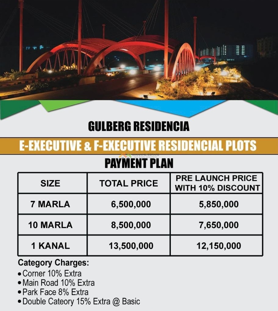 Executive Plots of Gulberg EF