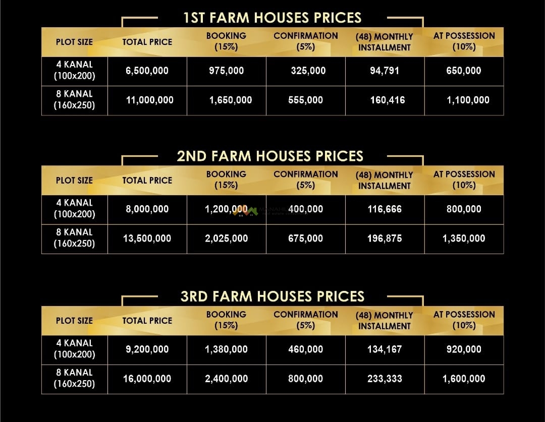 Rudn Farm House Prices