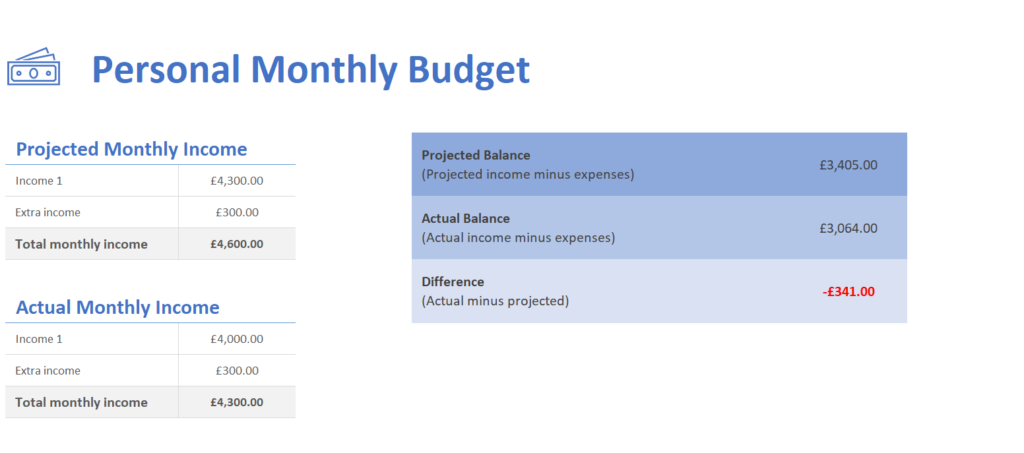 Budget Plan to save money