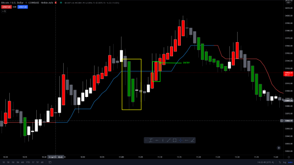 Scalping-and-Day-Trading-Strategies